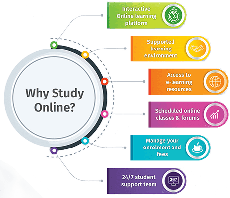 Why Study Online